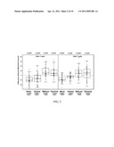 BIOMARKERS FOR PREDICTING RESPONSE TO IMMUNOSUPPRESSIVE THERAPY diagram and image