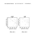 BIOMARKERS FOR PREDICTING RESPONSE TO IMMUNOSUPPRESSIVE THERAPY diagram and image