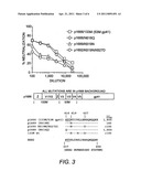 HIV-1 GP41 NEUTRALIZATION DOMAIN AND USE THEREOF diagram and image