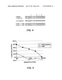 HIV-1 GP41 NEUTRALIZATION DOMAIN AND USE THEREOF diagram and image