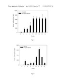 SCHISTOSOMIASIS VACCINE COMPOSITIONS AND METHODS OF USE diagram and image