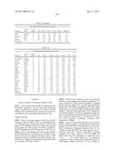 BIOMARKERS FOR SENSITIVITY TO ANTI-IGF1R THERAPY diagram and image