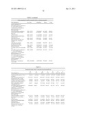 BIOMARKERS FOR SENSITIVITY TO ANTI-IGF1R THERAPY diagram and image