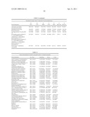 BIOMARKERS FOR SENSITIVITY TO ANTI-IGF1R THERAPY diagram and image