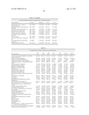 BIOMARKERS FOR SENSITIVITY TO ANTI-IGF1R THERAPY diagram and image