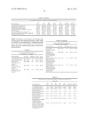 BIOMARKERS FOR SENSITIVITY TO ANTI-IGF1R THERAPY diagram and image