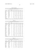 BIOMARKERS FOR SENSITIVITY TO ANTI-IGF1R THERAPY diagram and image