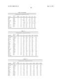 BIOMARKERS FOR SENSITIVITY TO ANTI-IGF1R THERAPY diagram and image