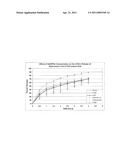 Modulating Drug Release Rate By Controlling The Kinetics Of The pH Transition In Hydrogels diagram and image