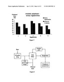 Method for Obtaining Concentrated Polyphenol Extracts From a Stirring Process diagram and image