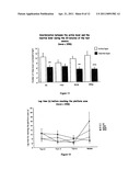 Method for Obtaining Concentrated Polyphenol Extracts From a Stirring Process diagram and image