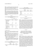 Method for Obtaining Concentrated Polyphenol Extracts From a Stirring Process diagram and image