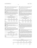 Method for Obtaining Concentrated Polyphenol Extracts From a Stirring Process diagram and image