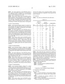 Method for Obtaining Concentrated Polyphenol Extracts From a Stirring Process diagram and image