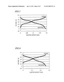 ACCUMULATOR MATERIAL AND ACCUMULATOR DEVICE diagram and image