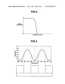 PATTERNING PROCESS AND RESIST COMPOSITION diagram and image