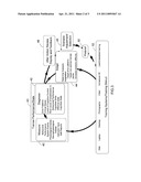 METHOD, SYSTEM, AND COMPUTER SOFTWARE CODE FOR THE ADAPTATION OF TRAINING VIA PERFORMANCE DIAGNOSIS BASED ON (NEURO)PHYSIOLOGICAL METRICS diagram and image