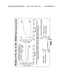 MEASURING MULTIPLE ANALYTES OVER A BROAD RANGE OF CONCENTRATIONS USING OPTICAL DIFFRACTION diagram and image