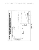 MEASURING MULTIPLE ANALYTES OVER A BROAD RANGE OF CONCENTRATIONS USING OPTICAL DIFFRACTION diagram and image