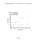 ULTRASENSITIVE DETECTION OF TARGET USING TARGET-READY PARTICLES diagram and image