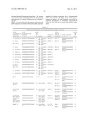 COMPOSITION COMPRISING AN OLIGONUCLEOTIDE MIXTURE FOR THE DETECTION OF CONTAMINATIONS IN CELL CULTURES diagram and image