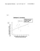 USE OF CATHEPSIN C diagram and image