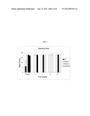 NOVEL ASSAY diagram and image