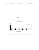 NOVEL ASSAY diagram and image