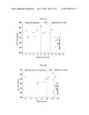 NOVEL ASSAY diagram and image