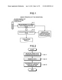 Method of evaluating cancer type diagram and image