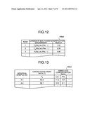 Method of evaluating cancer type diagram and image