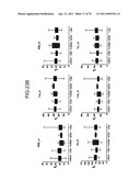 Method of evaluating cancer type diagram and image