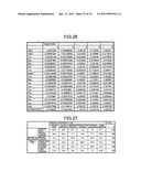 Method of evaluating cancer type diagram and image