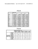 Method of evaluating cancer type diagram and image