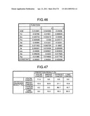 Method of evaluating cancer type diagram and image