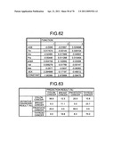 Method of evaluating cancer type diagram and image