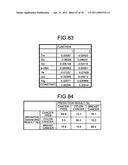 Method of evaluating cancer type diagram and image