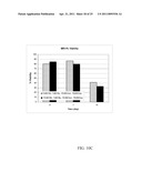 PRODUCTION OF PROTEINS IN GLUTAMINE-FREE CELL CULTURE MEDIA diagram and image