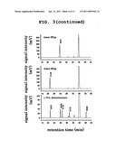 PROCESS FOR PRODUCTION OF CIS-4-HYDROXY-L-PROLINE diagram and image