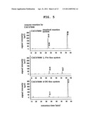 PROCESS FOR PRODUCTION OF CIS-4-HYDROXY-L-PROLINE diagram and image