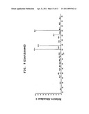 PROCESS FOR PRODUCTION OF CIS-4-HYDROXY-L-PROLINE diagram and image