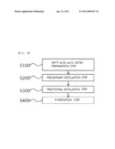 High-Purity Purification Method for Omega-3 Highly Unsaturated Fatty Acids diagram and image