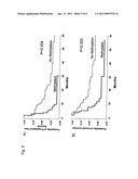 METHYLATION OF ESTROGEN RECEPTOR ALPHA AND USES THEREOF diagram and image
