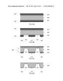 Method of forming semiconductor devices in wafer assembly diagram and image