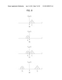 APPARATUS AND METHOD FOR TRANSMITTING/RECEIVING SIGNAL diagram and image