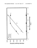 SILICA-COATED ALUMINA ACTIVATOR-SUPPORTS FOR METALLOCENE CATALYST COMPOSITIONS diagram and image