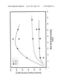 SILICA-COATED ALUMINA ACTIVATOR-SUPPORTS FOR METALLOCENE CATALYST COMPOSITIONS diagram and image