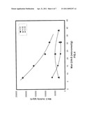 SILICA-COATED ALUMINA ACTIVATOR-SUPPORTS FOR METALLOCENE CATALYST COMPOSITIONS diagram and image