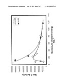 SILICA-COATED ALUMINA ACTIVATOR-SUPPORTS FOR METALLOCENE CATALYST COMPOSITIONS diagram and image