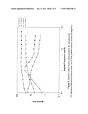 VISCOELASTIC SURFACTANT FLUIDS AND RELATED METHODS OF USE diagram and image